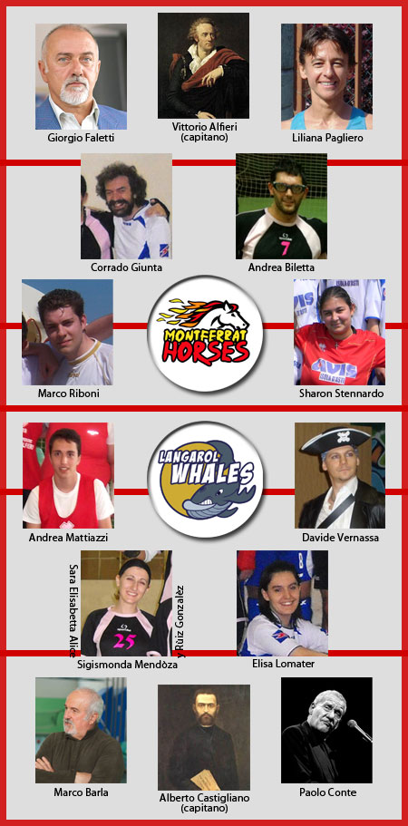 All Star Game Asti - Convocazioni sul campo